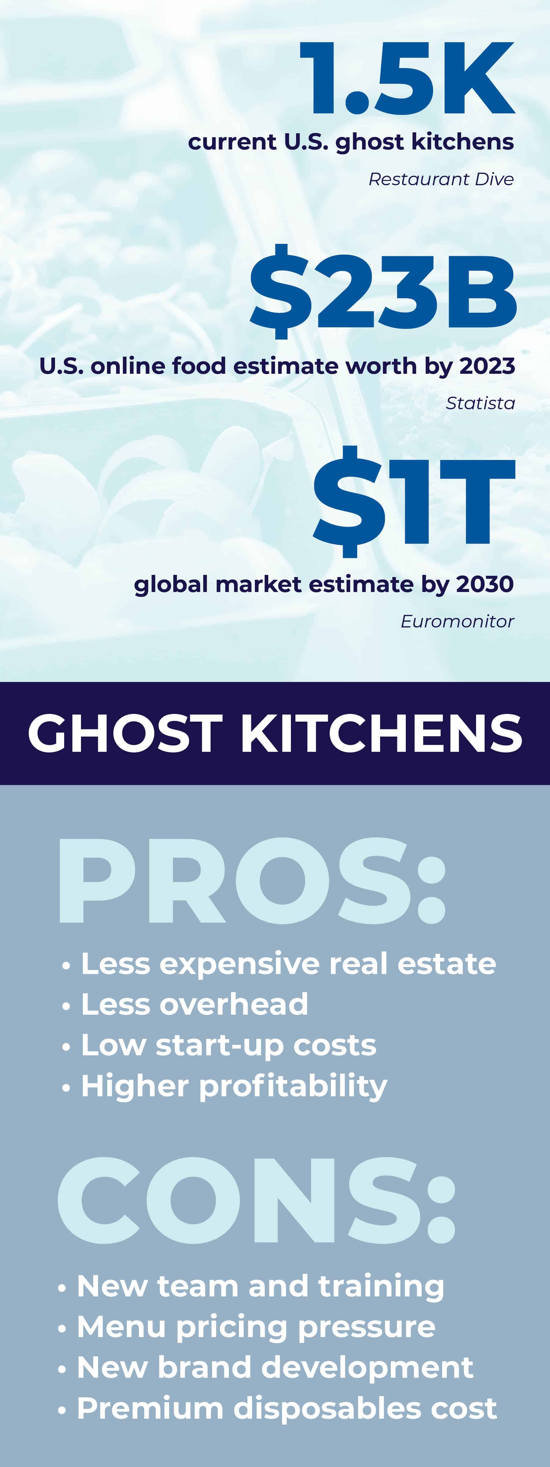 https://thekitchenspot.com/wp-content/uploads/ghost-kitchen-pros-cons-infographic.jpg